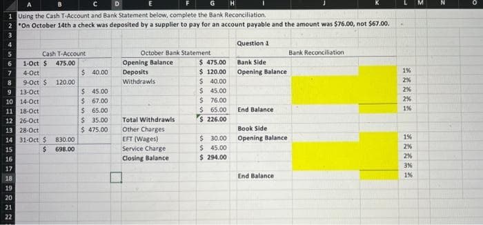 с
D
E
G
H
1 Using the Cash T-Account and Bank Statement below, complete the Bank Reconciliation.
2 *On October 14th a check was deposited by a supplier to pay for an account payable and the amount was $76.00, not $67.00.
NASSTHANASASAANN
3
4
5
6
7
8
9
13-Oct
10 14-Oct
11 18-Oct
12 26-Oct
13 28-Oct
14 31-Oct $ 830.00
$ 698.00
15
16
17
18
19
20
21
Cash T-Account
475.00
22
1-Oct $
4-Oct
9-Oct $ 120.00
$ 40.00
$ 45.00
$
67.00
$ 65.00
$35.00
$ 475.00
October Bank Statement
Opening Balance
Deposits
Withdrawls
Total Withdrawls
Other Charges
EFT (Wages)
Service Charge
Closing Balance
$ 475.00
$ 120.00
$ 40.00
$
45.00
$ 76.00
$ 65.00
$ 226.00
$ 30.00
$ 45.00
$ 294.00
Question 1
Bank Side
Opening Balance
End Balance
Book Side
Opening Balance
End Balance
Bank Reconciliation
H
1%
2%
2%
2%
1%
1%
2%
2%
3%
1%