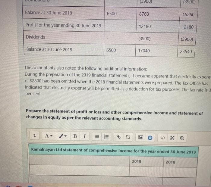 Balance at 30 June 2018
Profit for the year ending 30 June 2019
Dividends
Balance at 30 June 2019
6500
7
6500
A-
(3900)
8760
B I EE
12180
(3900)
17040
(3900)
The accountants also noted the following additional information:
During the preparation of the 2019 financial statements, it became apparent that electricity expens-
of $2800 had been omitted when the 2018 financial statements were prepared. The Tax Office has
indicated that electricity expense will be permitted as a deduction for tax purposes. The tax rate is 3
per cent.
15260
Prepare the statement of profit or loss and other comprehensive income and statement of
changes in equity as per the relevant accounting standards.
2019
12180
(3900)
2018
23540
<>> X Q
Kamalnayan Ltd statement of comprehensive income for the year ended 30 June 2019