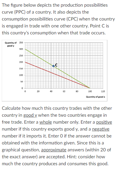 The figure below depicts the production possibilities
curve (PPC) of a country. It also depicts the
consumption possibilities curve (CPC) when the country
is engaged in trade with one other country. Point C is
this country's consumption when that trade occurs.
Quantity of 350
good y
300
250
200
150
100
50
0
0
20
40
19
C
60
80
100
120
Quantity of good x
Calculate how much this country trades with the other
country in good y when the two countries engage in
free trade. Enter a whole number only. Enter a positive
number if this country exports good y, and a negative
number if it imports it. Enter O if the answer cannot be
obtained with the information given. Since this is a
graphical question, approximate answers (within 20 of
the exact answer) are accepted. Hint: consider how
much the country produces and consumes this good.