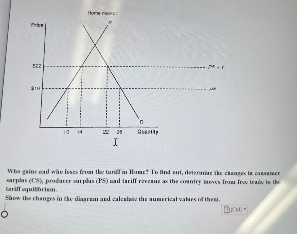 Price
$22
$16
Home market
S
10 14
22
I
26
D
Quantity
pw + 1
PW
Who gains and who loses from the tariff in Home? To find out, determine the changes in consumer
surplus (CS), producer surplus (PS) and tariff revenue as the country moves from free trade to the
tariff equilibrium.
Show the changes in the diagram and calculate the numerical values of them.
(Ctrl)