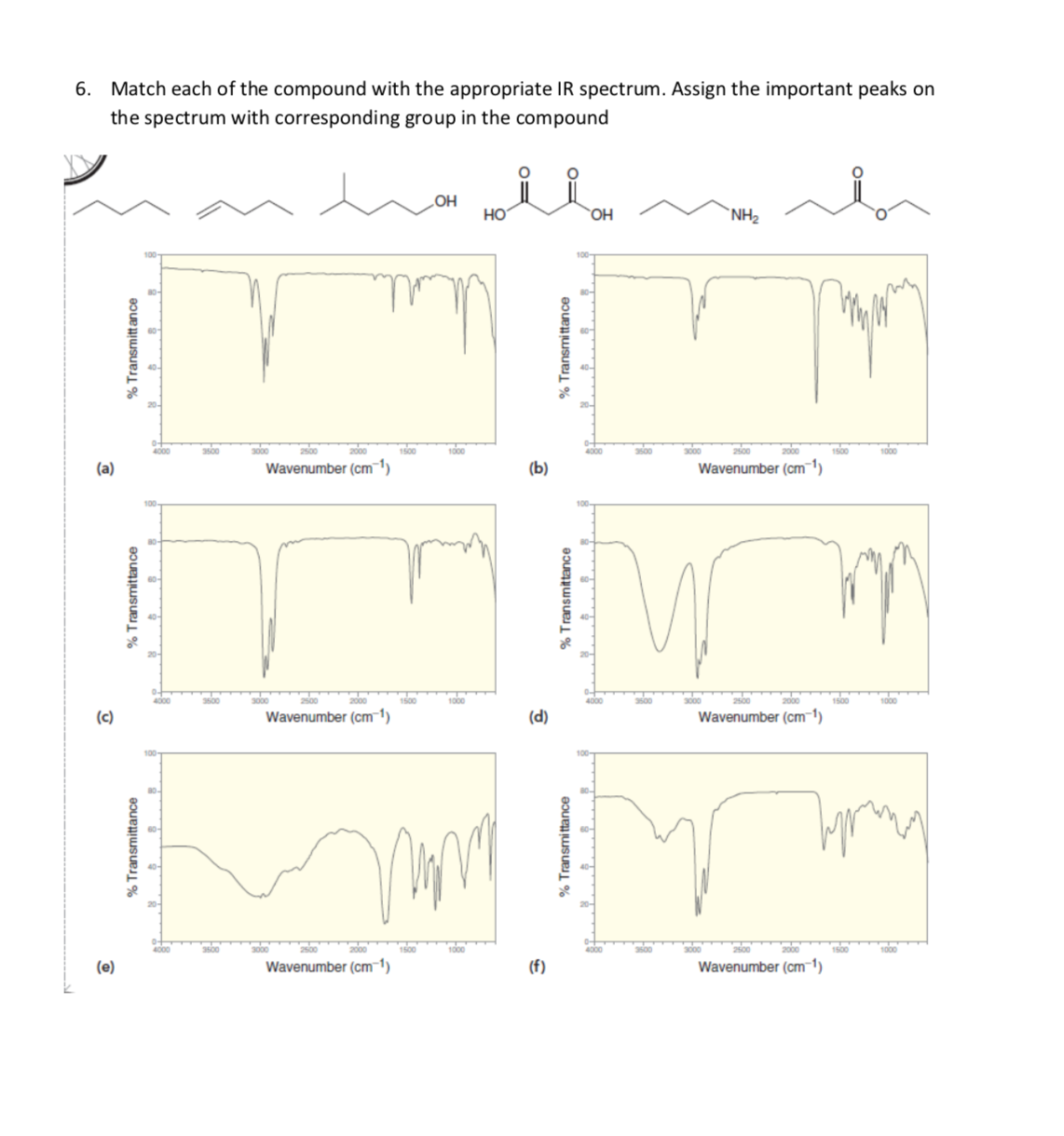 6. Match each of the compound with the appropriate IR spectrum. Assign the important peaks on
the spectrum with corresponding group in the compound
OH
HO
`NH2
100-
1500
(a)
Wavenumber (cm¯1)
(b)
Wavenumber (cm1)
100-
3000
1500
(c)
Wavenumber (cm¬1)
(d)
Wavenumber (cm¯1)
(e)
Wavenumber (cm¬1)
(f)
Wavenumber (cm¬1)
% Transmittance
% Transmittance
% Transmittance
% Transmittance
% Transmittance
% Transmittance
