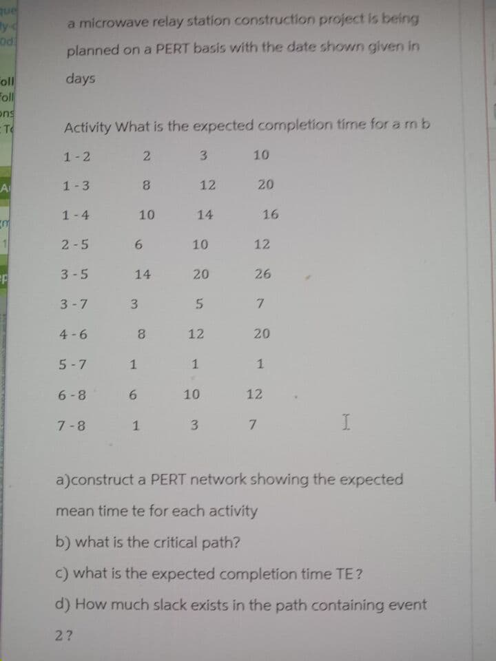 que
y-c
Od
a microwave relay station construction project is being
planned on a PERT basis with the date shown given in
days
Foll
Foll
ons
T
Activity What is the expected completion time for a m b
1-2
2 3 10
A
1-3
8
12
20
1-4
10
14
16
m
1
2-5 6
10 12
F
3-5 14 20
26
3-7 3
5
7
4-6
8
12
20
5-7 1
1
1
6-8 6
10
12
7-8
1 3
7
I
a)construct a PERT network showing the expected
mean time te for each activity
b) what is the critical path?
c) what is the expected completion time TE?
d) How much slack exists in the path containing event
2?