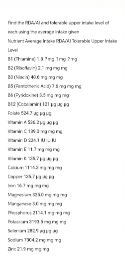 Find the RDA/AI and tolerable upper intake level of
each using the average intake given
Nutrient Average Intake RDA/AI Tolerable Upper Intake
Level
B1 (Thiamine) 1.8 ? mg ?mg ?mg
B2 (Riboflavin) 2.1 mg mg mg
B3 (Niacin) 40.6 mg mg mg
B5 (Pantothenic Acid) 7.6 mg mg mg
B6 (Pyridoxine) 3.5 mg mg mg
B12 (Cobalamin) 121 pg pg pg
Folate 524.7 pg pg pg
Vitamin A 536.2 pg pg pg
Vitamin C 139.0 mg mg mg
Vitamin D 224.1 IU IU IU
Vitamin E 11.7 mg mg mg
Vitamin K 135.7 pg pg pg
Calcium 1114.3 mg mg mg
Copper 135.7 pg pg pg
Iron 16.7 mg mg mg
Magnesium 325.0 mg mg mg
Manganese 3.0 mg mg mg
Phosphorus 2114.1 mg mg mg
Potassium 3193.5 mg mg mg
Selenium 282.9 pg pg pg
Sodium 7304.2 mg mg mg
Zinc 21.9 mg mg mg