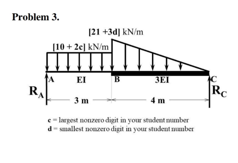 Problem 3.
RA
[21 +3d] kN/m
[10+2c] kN/m
EI
3 m
B
3EI
4 m
c = largest nonzero digit in your student number
d = smallest nonzero digit in your student number
AC
Rc