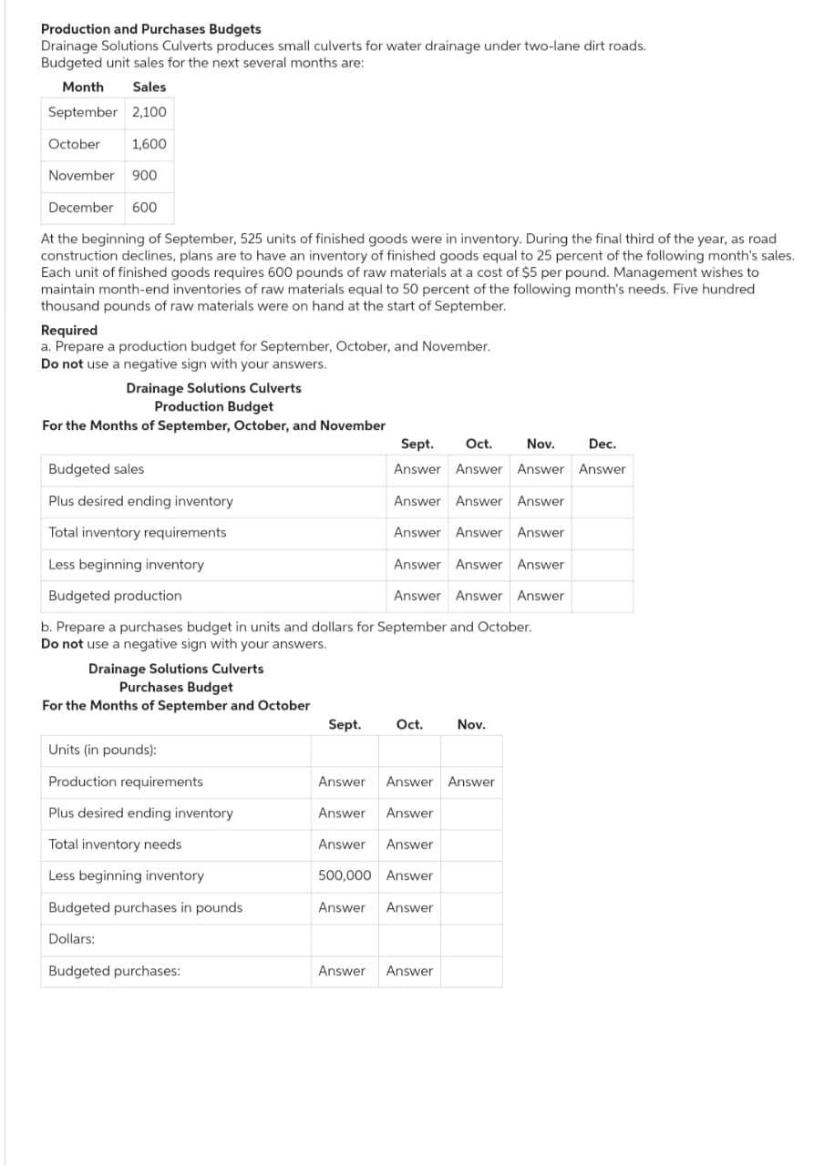 Production and Purchases Budgets
Drainage Solutions Culverts produces small culverts for water drainage under two-lane dirt roads.
Budgeted unit sales for the next several months are:
Month Sales
September 2,100
October 1,600
November 900
December 600
At the beginning of September, 525 units of finished goods were in inventory. During the final third of the year, as road
construction declines, plans are to have an inventory of finished goods equal to 25 percent of the following month's sales.
Each unit of finished goods requires 600 pounds of raw materials at a cost of $5 per pound. Management wishes to
maintain month-end inventories of raw materials equal to 50 percent of the following month's needs. Five hundred
thousand pounds of raw materials were on hand at the start of September.
Required
a. Prepare a production budget for September, October, and November.
Do not use a negative sign with your answers.
Drainage Solutions Culverts
Production Budget
For the Months of September, October, and November
Sept.
Oct.
Nov. Dec.
Budgeted sales
Answer Answer Answer Answer
Plus desired ending inventory
Answer Answer Answer
Total inventory requirements
Answer Answer Answer
Less beginning inventory
Answer Answer Answer
Budgeted production
Answer Answer Answer
b. Prepare a purchases budget in units and dollars for September and October.
Do not use a negative sign with your answers.
Drainage Solutions Culverts
Purchases Budget
For the Months of September and October
Units (in pounds):
Production requirements
Plus desired ending inventory
Total inventory needs
Less beginning inventory
Budgeted purchases in pounds
Dollars:
Budgeted purchases:
Sept.
Oct.
Answer
Answer Answer Answer
Answer Answer
Answer Answer
500,000 Answer
Answer Answer
Nov.
Answer