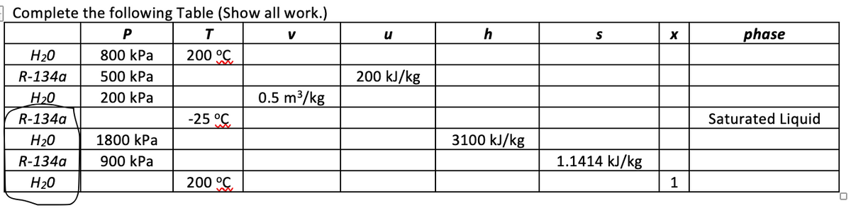 Complete the following Table (Show all work.)
P
T
V
200 °C
H₂0
R-134a
H₂0
R-134a
H₂0
R-134a
H₂O
800 kPa
500 kPa
200 kPa
1800 kPa
900 kPa
-25 °C
200 °C
0.5 m³/kg
200 kJ/kg
h
3100 kJ/kg
S
1.1414 kJ/kg
X
1
phase
Saturated Liquid