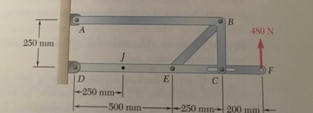 250 mm
D
-250 mm
-500 mm-
●
E
C
B
480 N
-250 mm 200 mm
