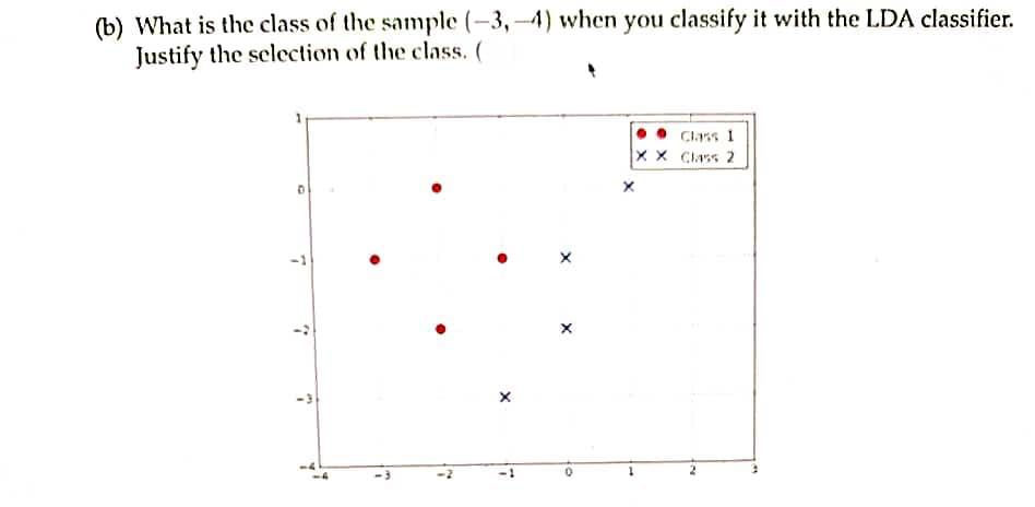 (b) What is the class of the sample (-3,-4) when you classify it with the LDA classifier.
Justify the selection of the class. (
Class 1
x x Class 2
ミー
