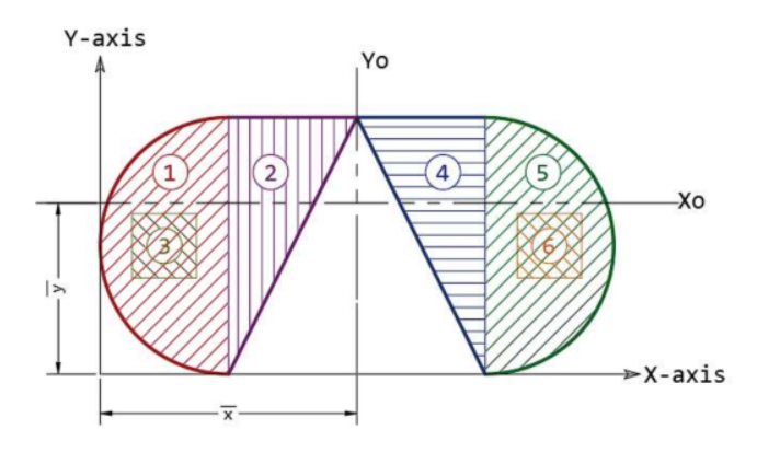 Y-axis
1
(2)
Yo
4
5
-Хо
X-axis