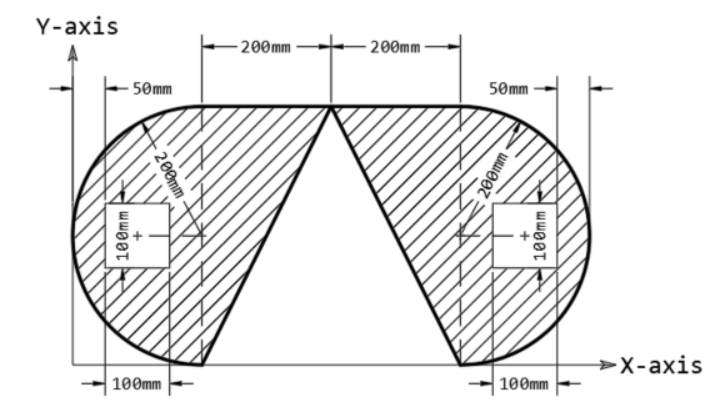 Y-axis
100mm
50mm
+
00mm
100mm
-200mm
200mm
50mm
200mm
+
100mm
100mm
X-axis