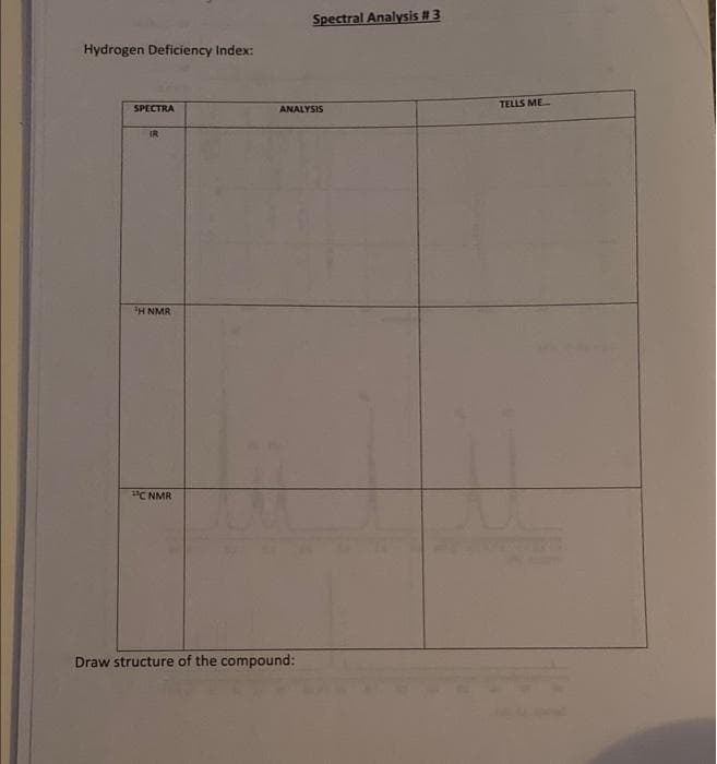 Hydrogen Deficiency Index:
SPECTRA
IR
H NMR
¹³C NMR
Draw structure of the compound:
Spectral Analysis # 3
ANALYSIS
TELLS ME....