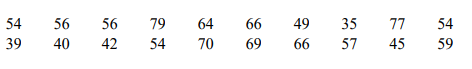 54
56
56
79
64
66
49
35
77
54
39
40
42
54
70
69
66
57
45
59
