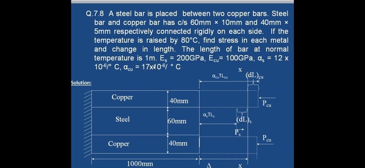 Q.7.8 A steel bar is placed between two copper bars. Steel
bar and copper bar has c/s 60mm × 10mm and 40mm ×
5mm respectively connected rigidly on each side.
temperature is raised by 80°C, find stress in each metal
and change in length. The length of bar at normal
temperature is 1m. E, = 200GPA, Ecu= 100GPa, a̟ = 12 x
10-6/° C, acu = 17x0-6/ ° C
If the
%D
X
acuTLcu
(dL)cu
Solution:
Сopper
40mm
P cu
aTL,
(dL)s
Steel
60mm
P
Pcu
40mm
Сopper
X
1000mm
