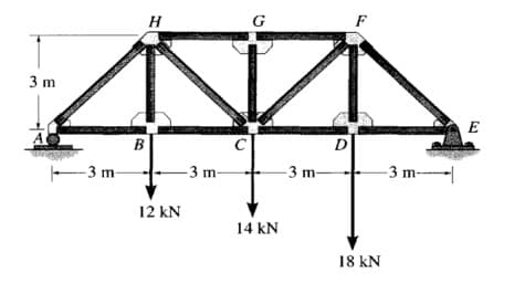 H
G
F
3 m
E
B
C
D
-3 m-
-3 m-
-3 m-
-3 m--
12 kN
14 kN
18 kN
