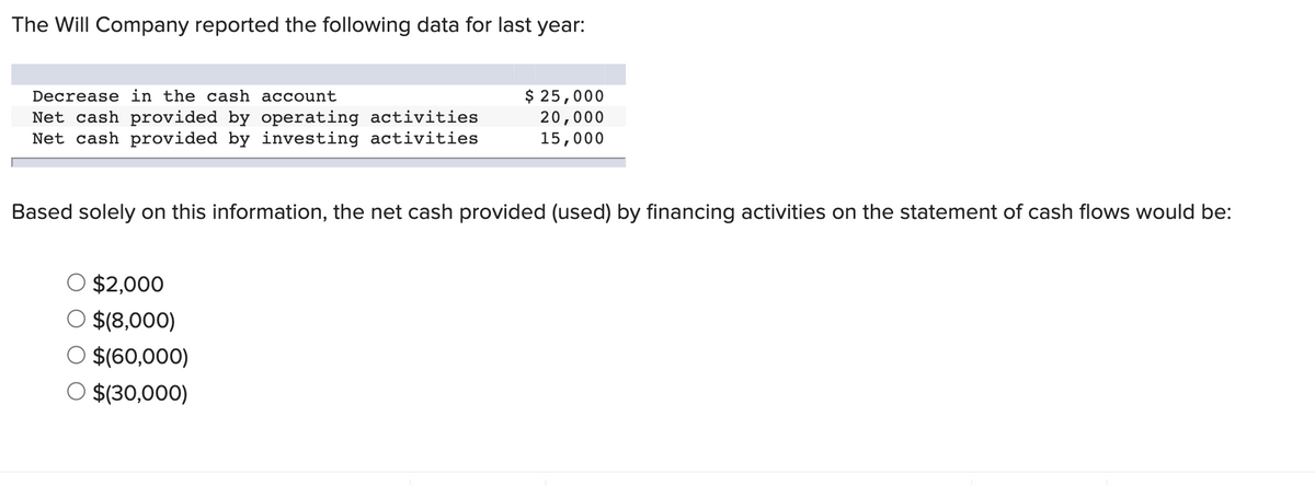 **Financial Analysis and Cash Flow Statements**

The Will Company reported the following data for last year:

|                                   | Amount  |
|-----------------------------------|---------|
| Decrease in the cash account      | \$25,000 |
| Net cash provided by operating activities | \$20,000 |
| Net cash provided by investing activities | \$15,000 |

Based solely on this information, the net cash provided (used) by financing activities on the statement of cash flows would be:

- ○ \$2,000
- ○ \$(8,000)
- ○ \$(60,000)
- ○ \$(30,000)

**Explanation:**
To determine the net cash provided (used) by financing activities, we need to consider the overall perspective:

- The decrease in cash account = \$25,000, which indicates that cash went down by this amount.
- Net cash provided by operating activities = \$20,000
- Net cash provided by investing activities = \$15,000

Using the formula:

\[ \text{Net Cash from Financing Activities} = \text{Net Cash from Operating Activities} + \text{Net Cash from Investing Activities} - \text{Decrease in Cash Account} \]

Substituting the values:

\[ \text{Net Cash from Financing Activities} = 20,000 + 15,000 - 25,000 = 10,000 \]

Since none of the provided answers match this value, it suggests an error is imbedded. Review the data carefully, or consider additional context for accurate interpretation.

This section aids in understanding how to use basic financial data to determine cash flow specifics, essential for financial management and planning.