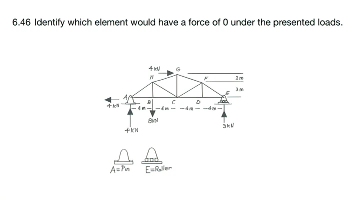 6.46 Identify which element would have a force of 0 under the presented loads.
4 KN
+KN
A=Pin
4 KV
H
8KN
с
000
E=Roller
15
-4m-4m-4m-
D
E
3kV
2m
3m