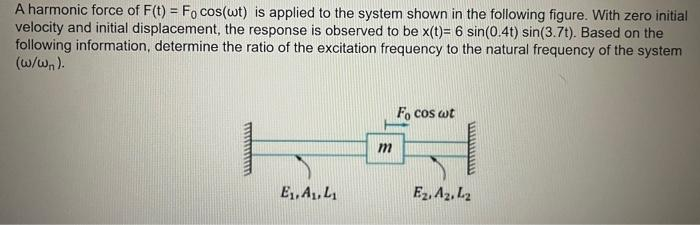 A harmonic force of F(t) = Fo cos(wt) is applied to the system shown in the following figure. With zero initial
velocity and initial displacement, the response is observed to be x(t)= 6 sin(0.4t) sin(3.7t). Based on the
following information, determine the ratio of the excitation frequency to the natural frequency of the system
(w/wn).
E₁, A₁, L₁
m
Fo cos wt
E2, A2, L2