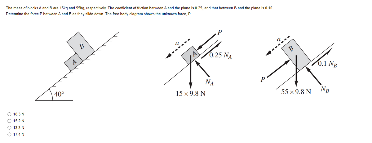 The mass of blocks A and B are 15kg and 55kg, respectively. The coefficient of friction between A and the plane is 0.25, and that between B and the plane is 0.10.
Determine the force P between A and B as they slide down. The free body diagram shows the unknown force, P.
○ 18.3 N
○ 15.2 N
O 13.3 N
○ 17.4 N
40°
A
B
P
0.25 NA
冰冰
0.1 NB
NA
NB
55 x 9.8 N
15 x 9.8 N
B