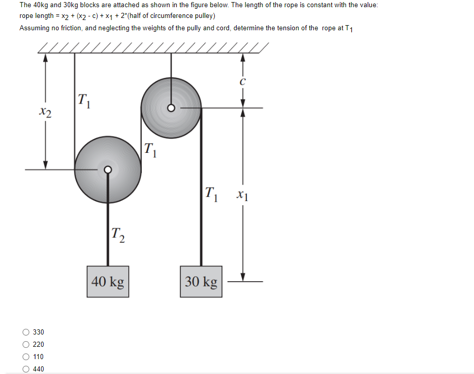 The 40kg and 30kg blocks are attached as shown in the figure below. The length of the rope is constant with the value:
rope length = x2 + (x2 - c) + x1 + 2*(half of circumference pulley)
Assuming no friction, and neglecting the weights of the pully and cord, determine the tension of the rope at T₁
x2
330
220
110
440
T₁
12
40 kg
|T₁
C
T₁ x1
1
X1
30 kg