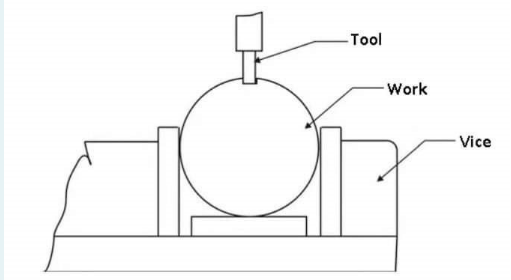 Tool
Work
Vice
