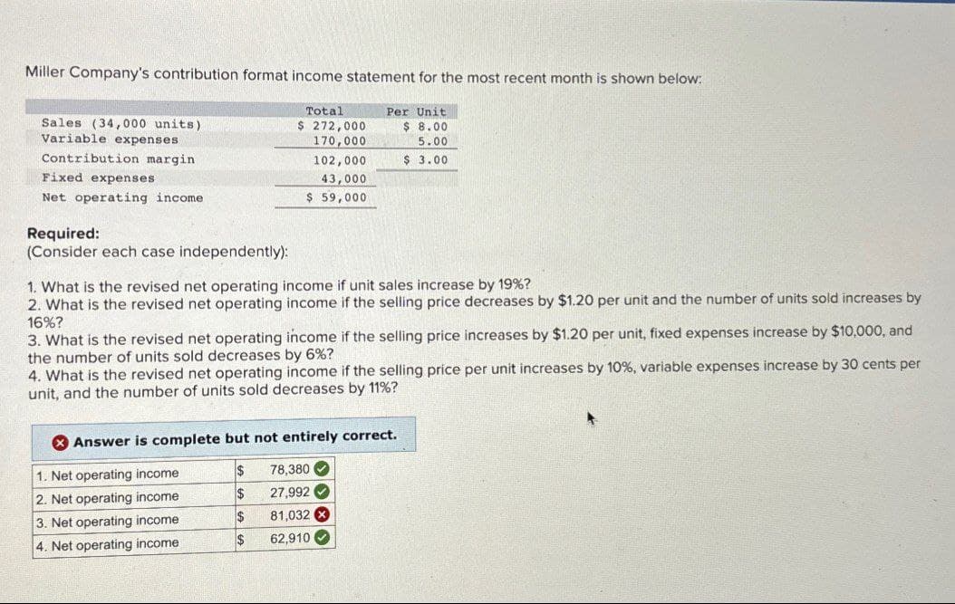 Miller Company's contribution format income statement for the most recent month is shown below:
Per Unit
$
8.00
5.00
$ 3.00
Sales (34,000 units)
Variable expenses
Contribution margin
Fixed expenses
Net operating income.
Required:
(Consider each case independently):
Total
$ 272,000
170,000
102,000
43,000
$ 59,000.
1. What is the revised net operating income if unit sales increase by 19%?
2. What is the revised net operating income if the selling price decreases by $1.20 per unit and the number of units sold increases by
16%?
3. What is the revised net operating income if the selling price increases by $1.20 per unit, fixed expenses increase by $10,000, and
the number of units sold decreases by 6%?
4. What is the revised net operating income if the selling price per unit increases by 10%, variable expenses increase by 30 cents per
unit, and the number of units sold decreases by 11%?
Answer is complete but not entirely correct.
$
$
$
1. Net operating income
2. Net operating income
3. Net operating income
4. Net operating income.
78,380✔
27,992
81,032 x
62,910