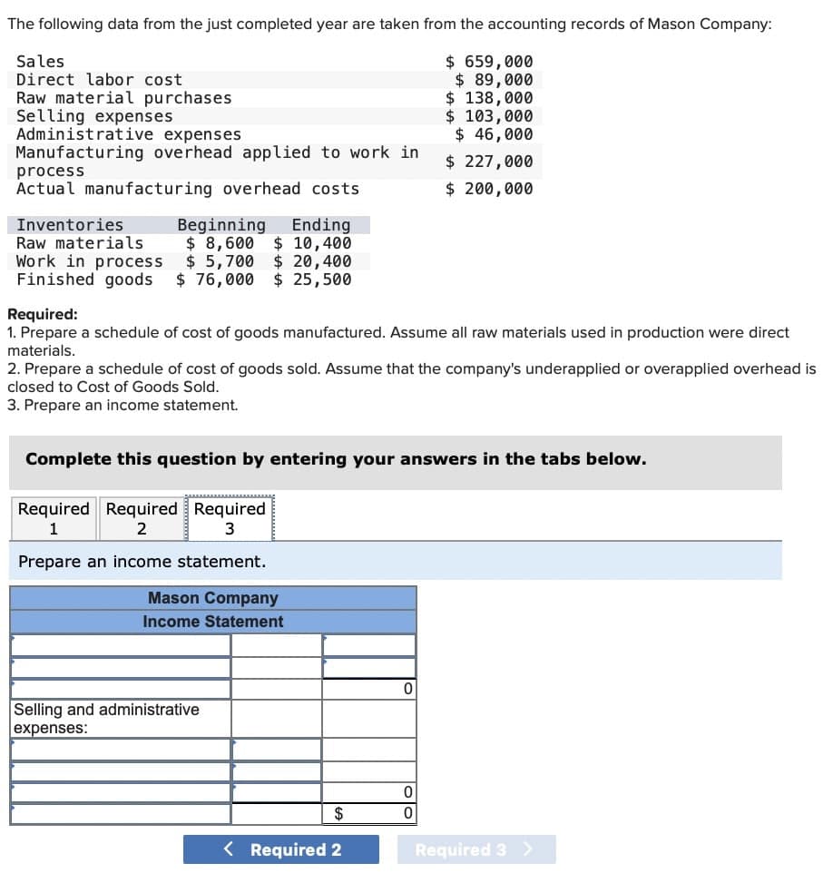 The following data from the just completed year are taken from the accounting records of Mason Company:
$ 659,000
$ 89,000
$ 138,000
$ 103,000
$ 46,000
Sales
Direct labor cost
Raw material purchases
Selling expenses
Administrative expenses
Manufacturing overhead applied to work in
process
Actual manufacturing overhead costs
Inventories
Raw materials
Work in process $5,700
Finished goods $ 76,000 $ 25,500
Beginning Ending
$ 8,600 $ 10,400
$20,400
Required:
1. Prepare a schedule of cost of goods manufactured. Assume all raw materials used in production were direct
materials.
2. Prepare a schedule of cost of goods sold. Assume that the company's underapplied or overapplied overhead is
closed to Cost of Goods Sold.
3. Prepare an income statement.
Complete this question by entering your answers in the tabs below.
Required Required Required
1
2
3
Prepare an income statement.
Mason Company
Income Statement
Selling and administrative
expenses:
$ 227,000
$ 200,000
$
< Required 2
0
0
0
Required 3 >