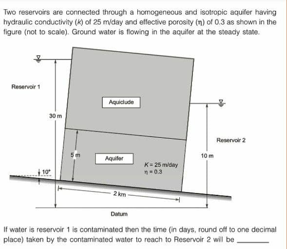 Two reservoirs are connected through a homogeneous and isotropic aquifer having
hydraulic conductivity (k) of 25 m/day and effective porosity (n) of 0.3 as shown in the
figure (not to scale). Ground water is flowing in the aquifer at the steady state.
Reservoir 1
30 m
10°
5m
Aquiclude
Aquifer
2 km
Datum
K= 25 m/day
n = 0.3
10 m
Reservoir 2
If water is reservoir 1 is contaminated then the time (in days, round off to one decimal
place) taken by the contaminated water to reach to Reservoir 2 will be