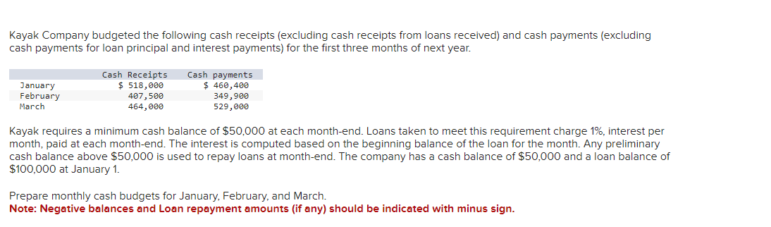 Kayak Company budgeted the following cash receipts (excluding cash receipts from loans received) and cash payments (excluding
cash payments for loan principal and interest payments) for the first three months of next year.
January
February
March
Cash Receipts Cash payments
$ 518,000
$ 460,400
407,500
464,000
349,900
529,000
Kayak requires a minimum cash balance of $50,000 at each month-end. Loans taken to meet this requirement charge 1%, interest per
month, paid at each month-end. The interest is computed based on the beginning balance of the loan for the month. Any preliminary
cash balance above $50,000 is used to repay loans at month-end. The company has a cash balance of $50,000 and a loan balance of
$100,000 at January 1.
Prepare monthly cash budgets for January, February, and March.
Note: Negative balances and Loan repayment amounts (if any) should be indicated with minus sign.