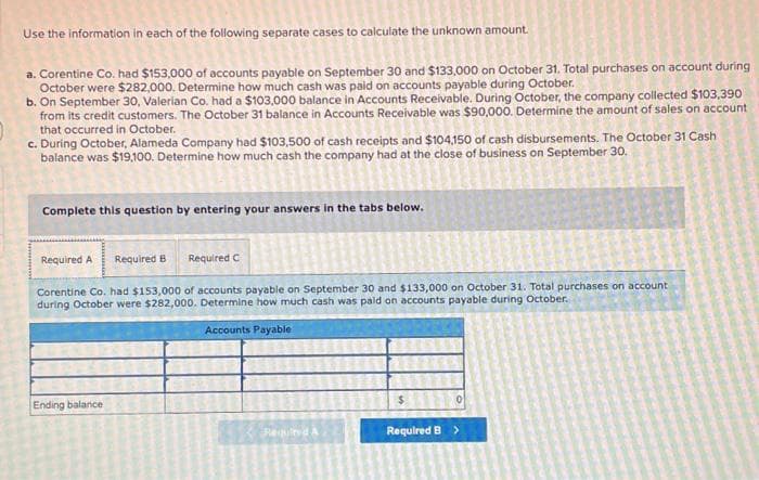 Use the information in each of the following separate cases to calculate the unknown amount.
a. Corentine Co. had $153,000 of accounts payable on September 30 and $133,000 on October 31. Total purchases on account during
October were $282,000. Determine how much cash was paid on accounts payable during October.
b. On September 30, Valerian Co. had a $103,000 balance in Accounts Receivable. During October, the company collected $103,390
from its credit customers. The October 31 balance in Accounts Receivable was $90,000. Determine the amount of sales on account
that occurred in October.
c. During October, Alameda Company had $103,500 of cash receipts and $104,150 of cash disbursements. The October 31 Cash
balance was $19,100. Determine how much cash the company had at the close of business on September 30.
Complete this question by entering your answers in the tabs below.
Required A Required B Required C
Corentine Co. had $153,000 of accounts payable on September 30 and $133,000 on October 31. Total purchases on account
during October were $282,000. Determine how much cash was paid on accounts payable during October.
Accounts Payable i
Ending balance
Required A
2
$
Required B >