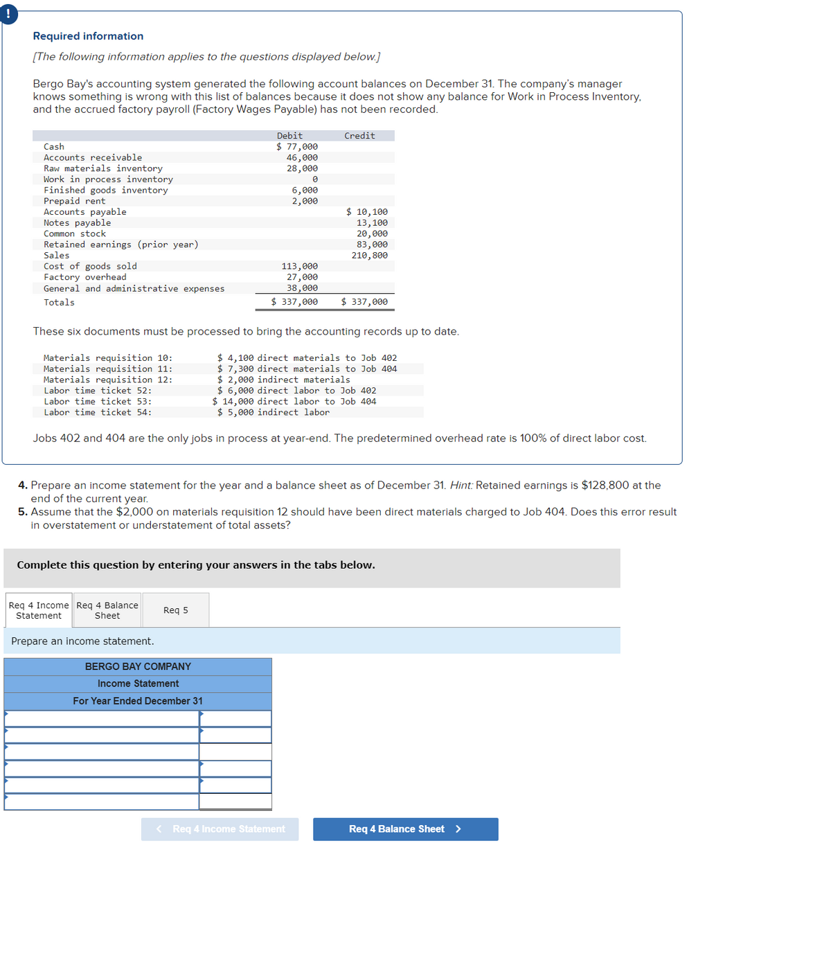 Required information
[The following information applies to the questions displayed below.]
Bergo Bay's accounting system generated the following account balances on December 31. The company's manager
knows something is wrong with this list of balances because it does not show any balance for Work in Process Inventory,
and the accrued factory payroll (Factory Wages Payable) has not been recorded.
Cash
Accounts receivable
Raw materials inventory
Work in process inventory
Finished goods inventory
Prepaid rent
Accounts payable
Notes payable
Common stock
Retained earnings (prior year)
Sales
Cost of goods sold
Factory overhead
General and administrative expenses
Totals
Debit
$ 77,000
46,000
28,000
Req 4 Income Req 4 Balance
Statement
Sheet
Prepare an income statement.
0
6,000
2,000
113,000
27,000
38,000
$ 337,000
Req 5
BERGO BAY COMPANY
Income Statement
For Year Ended December 31
Credit
These six documents must be processed to bring the accounting records up to date.
Materials requisition 10:
Materials requisition 11:
Materials requisition 12:
Labor time ticket 52:
Labor time ticket 53:
Labor time ticket 54:
$ 10,100
13,100
$4,100 direct materials to Job 402
$ 7,300 direct materials to Job 404
$2,000 indirect materials
$ 6,000 direct labor to Job 402
$ 14,000 direct labor to Job 404.
$5,000 indirect labor
Jobs 402 and 404 are the only jobs in process at year-end. The predetermined overhead rate is 100% of direct labor cost.
20,000
83,000
210,800
4. Prepare an income statement for the year and a balance sheet as of December 31. Hint: Retained earnings is $128,800 at the
end of the current year.
5. Assume that the $2,000 on materials requisition 12 should have been direct materials charged to Job 404. Does this error result
in overstatement or understatement of total assets?
< Req 4 Income Statement
$ 337,000
Complete this question by entering your answers in the tabs below.
Req 4 Balance Sheet >