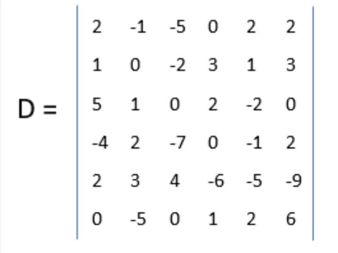 -1 -5 0 2
2
1 0
-2
3 1
D =
5
2 -2
-4
2
-7 0
0 -1 2
2
4
-6 -5
-9
-5 0 1 2
6.
3.
1.
3.
