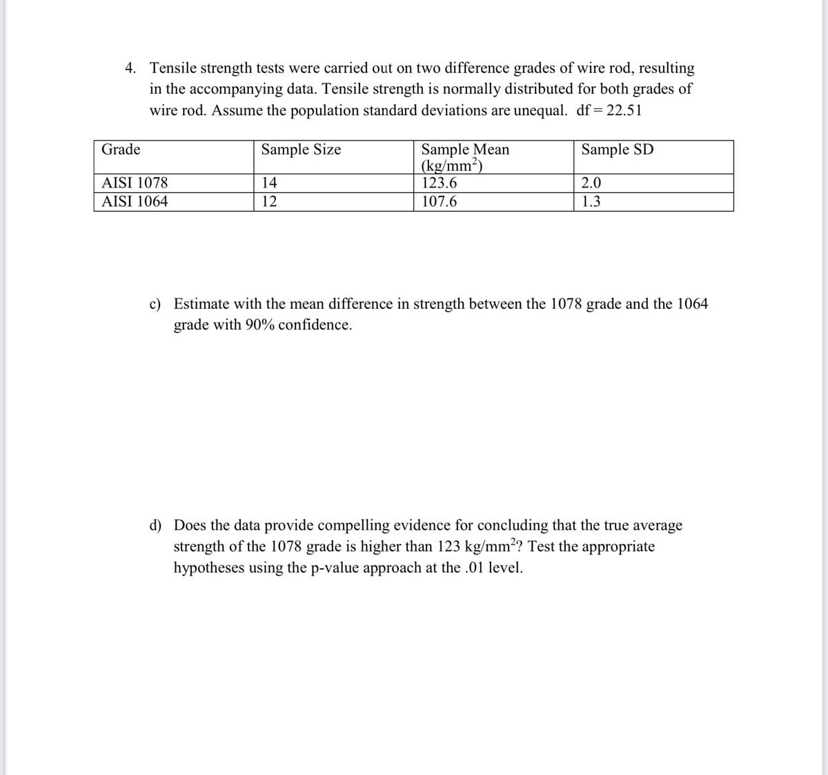 4. Tensile strength tests were carried out on two difference grades of wire rod, resulting
in the accompanying data. Tensile strength is normally distributed for both grades of
wire rod. Assume the population standard deviations are unequal. df= 22.51
Sample Mean
(kg/mm²)
123.6
Grade
Sample Size
Sample SD
AISI 1078
AISI 1064
14
2.0
12
107.6
1.3
c) Estimate with the mean difference in strength between the 1078 grade and the 1064
grade with 90% confidence.
d) Does the data provide compelling evidence for concluding that the true average
strength of the 1078 grade is higher than 123 kg/mm?? Test the appropriate
hypotheses using the p-value approach at the .01 level.
