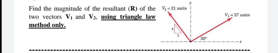 Find the magnitude of the resultant (R) of the V2 = 21 units
two vectors V1 and V2, using triangle law
method only.
V1 = 27 units
30°
