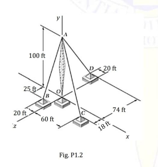 100 ft
D
20 ft
25 ft
20 ft
74 ft
60 ft
iz
18 ft
Fig. P1.2
