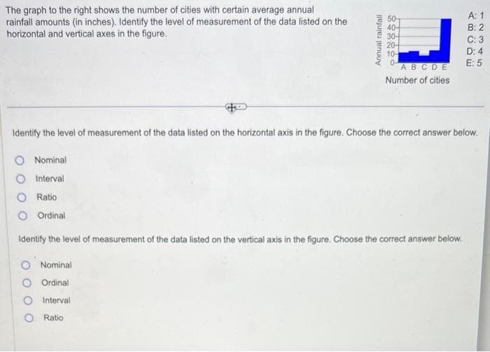 The graph to the right shows the number of cities with certain average annual
rainfall amounts (in inches). Identify the level of measurement of the data listed on the
horizontal and vertical axes in the figure.
Nominal
Interval
Ratio
Ordinal
Annual rainfall
50-
40-
30-
20-
Nominal
Ordinal
Interval
Ratio
10-
0-
ABCDE
Number of cities
Identify the level of measurement of the data listed on the horizontal axis in the figure. Choose the correct answer below.
Identify the level of measurement of the data listed on the vertical axis in the figure. Choose the correct answer below.
A: 1
B: 2
C: 3
D: 4
E: 5
