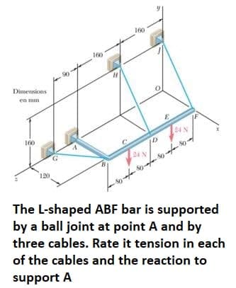 Dimensions
en mm
160
120
160
160
24
VAIN 10
24 N
The L-shaped ABF bar is supported
by a ball joint at point A and by
three cables. Rate it tension in each
of the cables and the reaction to
support A