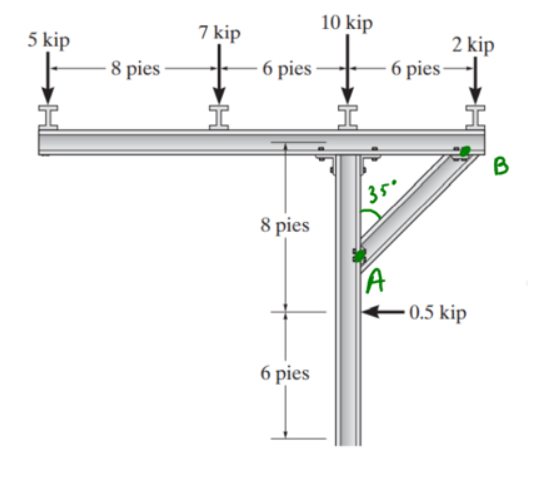 5 kip
7 kip
10 kip
8 pies
2 kip
6 pies-
6 pies
B
35°
8 pies
A
- 0.5 kip
6 pies
