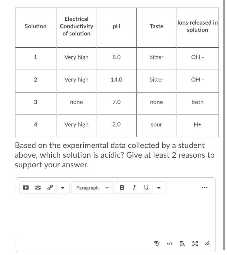 Electrical
Conductivity
of solution
lons released in
solution
Solution
pH
Taste
1
Very high
8.0
bitter
OH -
Very high
14.0
bitter
OH -
none
7.0
none
both
4
Very high
2.0
sour
H+
Based on the experimental data collected by a student
above, which solution is acidic? Give at least 2 reasons to
support your answer.
Paragraph
в I U
...
</>
3.
