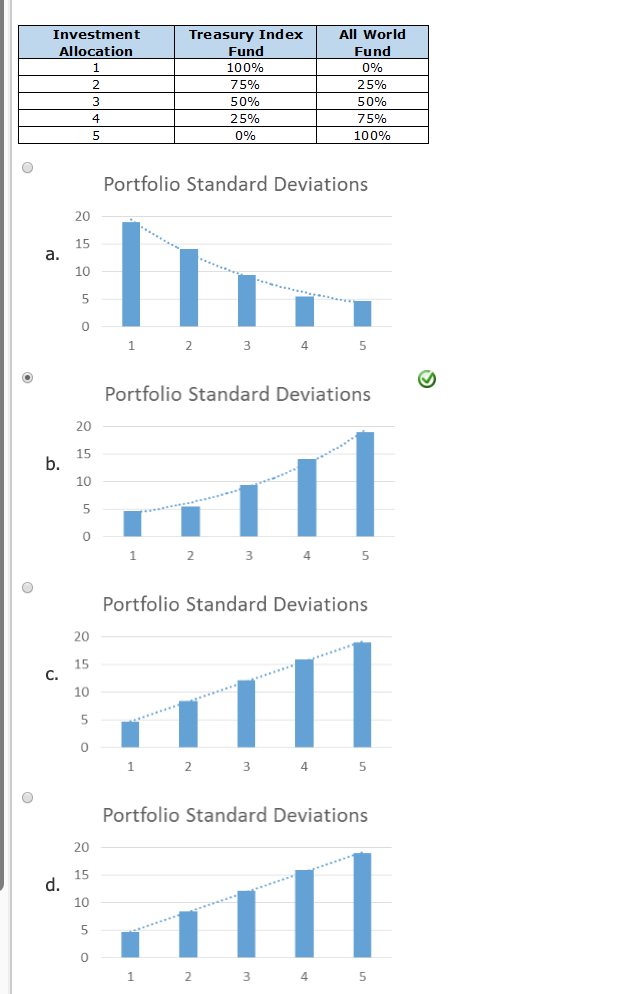 Treasury Index
Fund
All World
Investment
Allocation
Fund
100%
0%
75%
25%
3
50%
50%
75%
4
25%
0%
100%
Portfolio Standard Deviations
20
15
a.
10
1 2 3 4
5
Portfolio Standard Deviations
20
15
b.
10
2 3 4 5
Portfolio Standard Deviations
20
15
C.
10
*.....
1.
2 3 4 5
Portfolio Standard Deviations
20
15
d.
10
3
2
4
5
