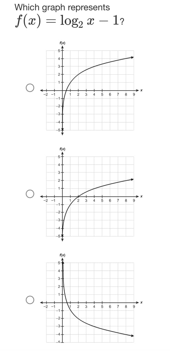 Which graph represents
f(x) = log₂ x
f(x)
5+
4-
3
2+
1+
O
-2 -1
1 2 3 4 5 6 7 8 9
-1
-2+
-3-
-4
F
+
f(x)
5-
4
3+
2+
1
1 2 3 4 5 6 7 8 9
-1-
-2+
-3-
-4
O
-5-
-5-
++
-1
f(x)
54
4.
3
2
1
-1-
-2+
-3+
-4.
2
3 4 5
- 1?
6 7 8 9