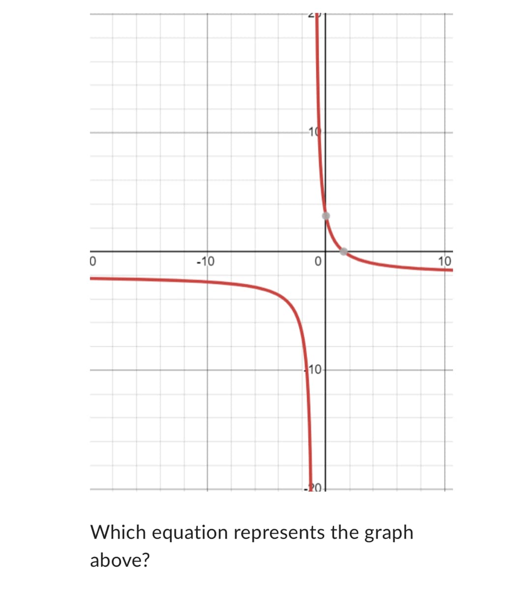 0
-10
10
0
10-
Which equation represents the graph
above?
10