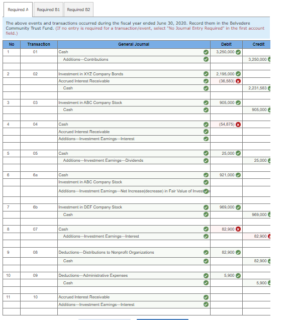 Required A
Required B1
Required B2
The above events and transactions occurred during the fiscal year ended June 30, 2020. Record them in the Belvedere
Community Trust Fund. (If no entry is required for a transaction/event, select "No Journal Entry Required" in the first account
field.)
1
No
Transaction
01
Cash
Additions-Contributions
2
02
General Journal
Investment in XYZ Company Bonds
Accrued Interest Receivable
Cash
Debit
3,250,000
Credit
☑
3,250,000
100
2,195,000
(36,583)
2,231,583
3
03
Investment in ABC Company Stock
Cash
905,000
905,000
4
04
Cash
✔ (54,875)x
Accrued Interest Receivable
°
Additions Investment Earings-Interest
5
05
Cash
Additions-Investment Earnings-Dividends
6
Ва
Cash
Investment in ABC Company Stock
☑
25,000
☑
25,000
Additions Investment Earnings-Net Increase(decrease) in Fair Value of Invest✔
7
6b
Investment in DEF Company Stock
Cash
8
07
Cash
Additions-Investment Earnings-Interest
921,000
969,000
969,000
82,900x
82,900 €
9
08
Deductions-Distributions to Nonprofit Organizations
82,900
Cash
0
82,900
10
09
Deductions-Administrative Expenses
Cash
11
10
Accrued Interest Receivable
Additions-Investment Earings-Interest
5,900
5,900
