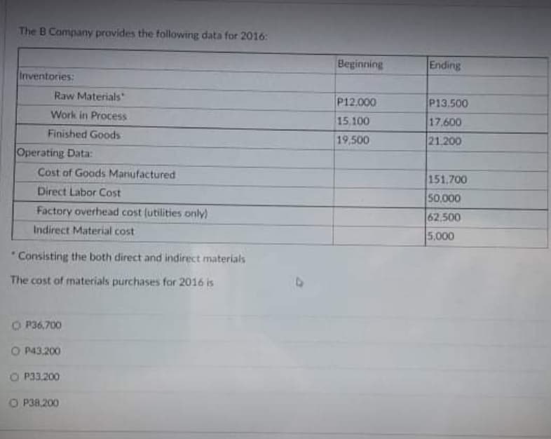 The B Company provides the following data for 2016:
Beginning
Ending
Inventories:
Raw Materials
P12.000
P13.500
Work in Process
15.100
17.600
Finished Goods
19,500
21.200
Operating Data:
Cost of Goods Manufactured
151,700
Direct Labor Cost
50,000
Factory overhead cost (utilities only)
62.500
Indirect Material cost
5,000
Consisting the both direct and indirect materials
The cost of materials purchases for 2016 is
O P36,700
O P43,200
O P33.200
O P38,200
