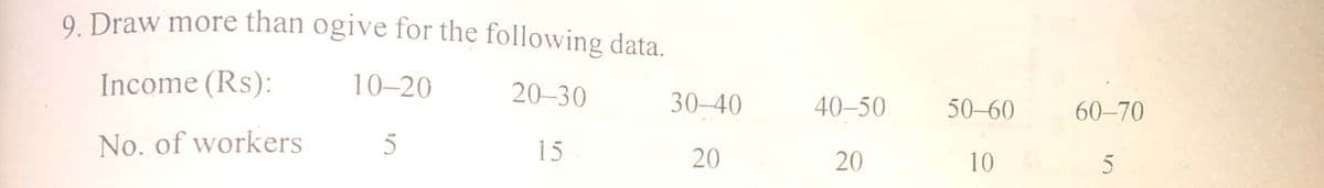 9 Draw more than ogive for the following data.
Income (Rs):
10-20
20-30
30-40
40-50
50-60
60–70
No. of workers
5
15
20
20
10
