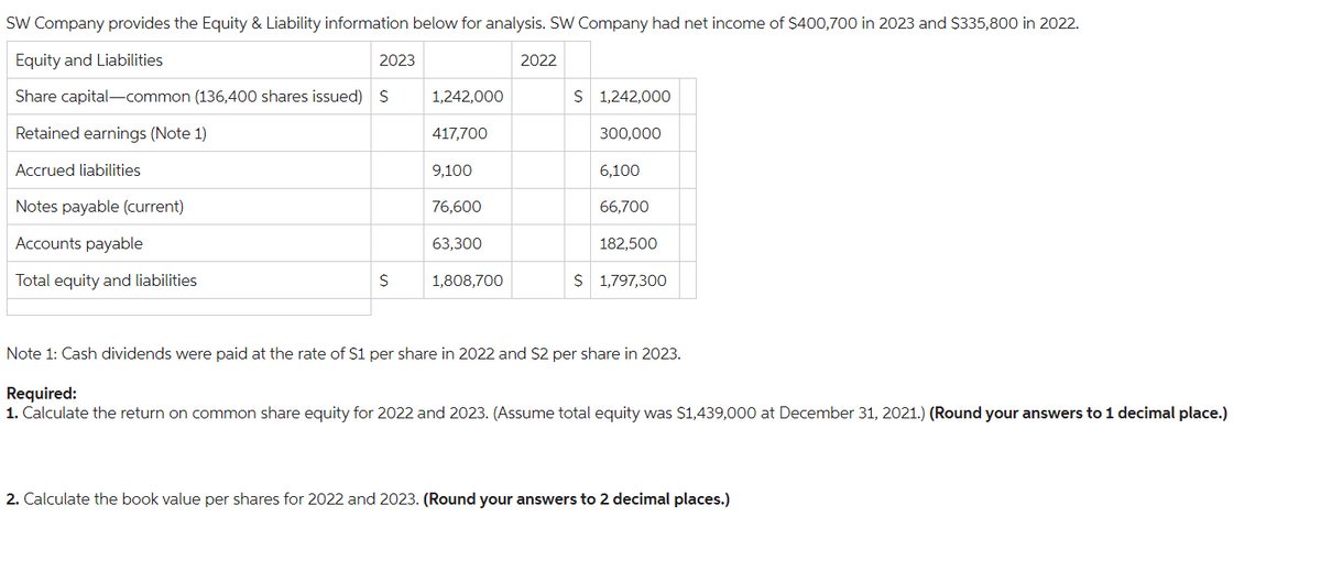 SW Company provides the Equity & Liability information below for analysis. SW Company had net income of $400,700 in 2023 and $335,800 in 2022.
Equity and Liabilities
2023
Share capital-common (136,400 shares issued) $
Retained earnings (Note 1)
Accrued liabilities
Notes payable (current)
Accounts payable
Total equity and liabilities
$
1,242,000
417,700
9,100
76,600
63,300
1,808,700
2022
$ 1,242,000
300,000
6,100
66,700
182,500
$ 1,797,300
Note 1: Cash dividends were paid at the rate of $1 per share in 2022 and $2 per share in 2023.
Required:
1. Calculate the return on common share equity for 2022 and 2023. (Assume total equity was $1,439,000 at December 31, 2021.) (Round your answers to 1 decimal place.)
2. Calculate the book value per shares for 2022 and 2023. (Round your answers to 2 decimal places.)