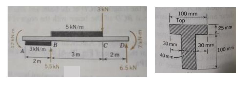 WINNE
B
5.5 KN
3 kN/m
2m
5 kN/m
3m
3kN
DA
6.5 AN
2m
7 kN-m
100 mm
Top
30 mm
40 mm-
30 mm
25 mm
100 mm