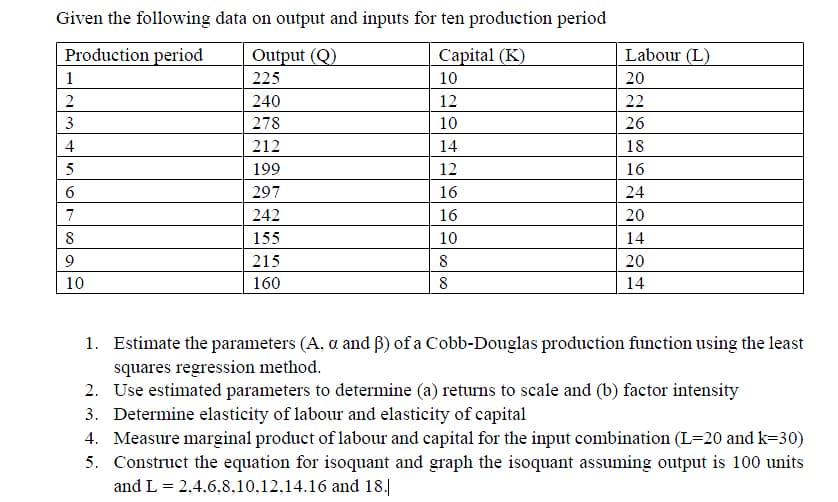 Given the following data on output and inputs for ten production period
Production period
Output (Q)
Capital (K)
Labour (L)
1
225
10
20
2
240
12
22
3
278
10
26
4
212
14
18
199
12
16
6.
297
16
24
7
242
16
20
8
155
10
14
215
8
20
10
160
8
14
1. Estimate the parameters (A, a and B) of a Cobb-Douglas production function using the least
squares regression method.
2. Use estimated parameters to determine (a) returns to scale and (b) factor intensity
3. Determine elasticity of labour and elasticity of capital
4. Measure marginal product of labour and capital for the input combination (L=20 and k=30)
5. Construct the equation for isoquant and graph the isoquant assuming output is 100 units
and L = 2,4,6,8,10,12,14.16 and 18.
