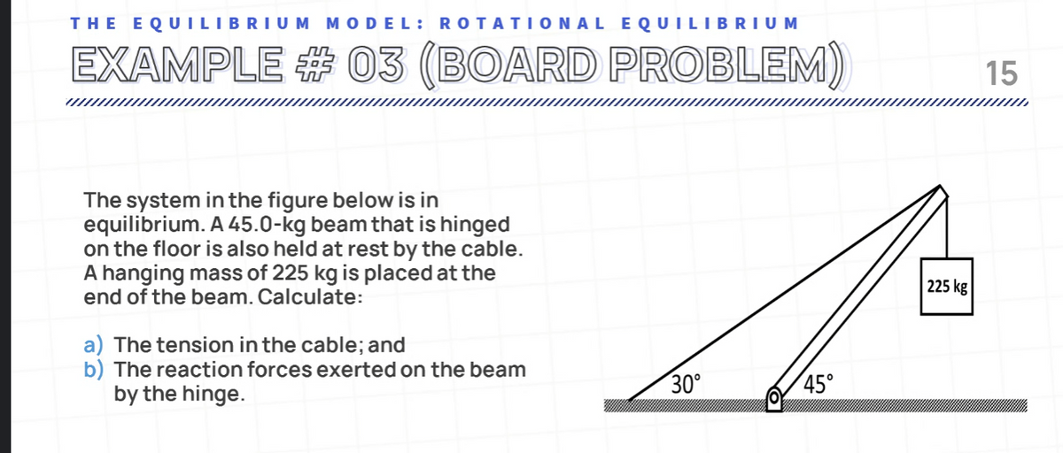 THE EQUILIBRIUM MODEL: ROTATIONAL EQUILIBRIUM
EXAMPLE # O3 (BOARD PROBLEM)
15
The system in the figure below is in
equilibrium. A 45.0-kg beam that is hinged
on the floor is also held at rest by the cable.
A hanging mass of 225 kg is placed at the
end of the beam. Calculate:
225 kg
a) The tension in the cable; and
b) The reaction forces exerted on the beam
by the hinge.
30°
45°
