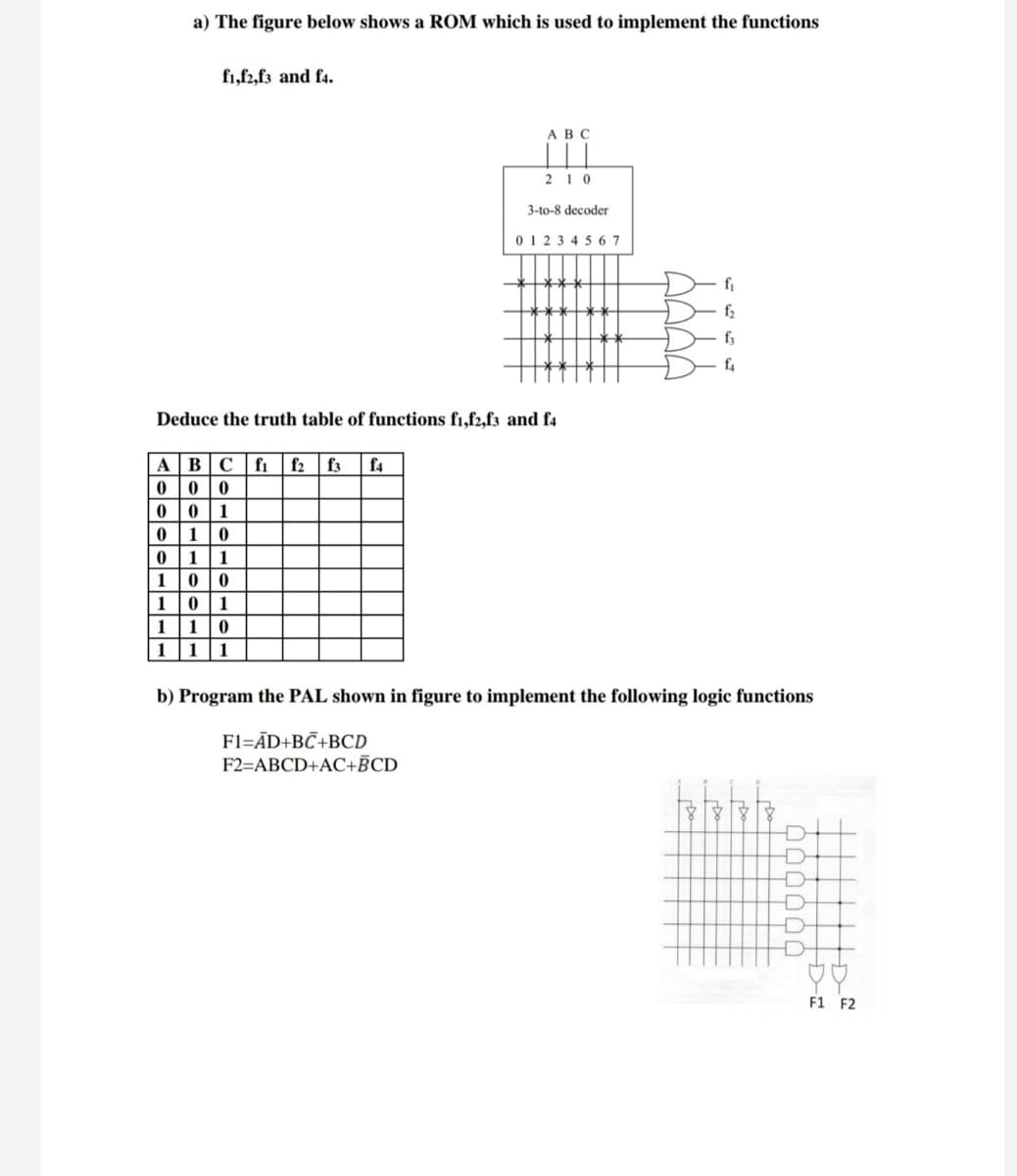 a) The figure below shows a ROM which is used to implement the functions
fı,f2,f3 and f4.
АВС
2 1 0
3-to-8 decoder
0 1 23 4 5 6 7
fi
f2
f3
f4
Deduce the truth table of functions f1,f2,f3 and f4
ABC |f1
f2
f3
f4
1
0 1
0 1
1
1
1
1
1
1
|11|1
b) Program the PAL shown in figure to implement the following logic functions
Fl=ĀD+BC+BCD
F2=ABCD+AC+BCD
F1 F2
