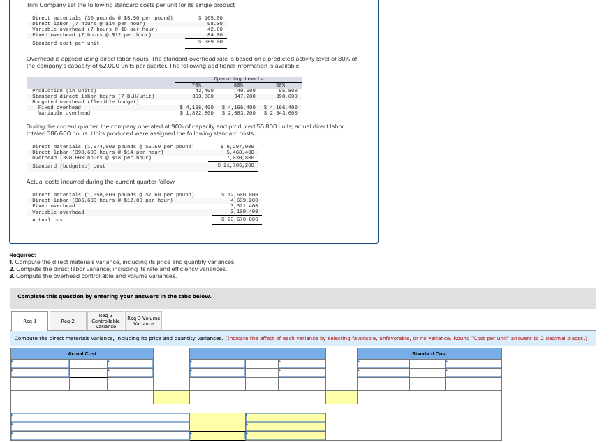 Trini Company set the following standard costs per unit for its single product
Direct materials (30 pounds @ $5.50 per pound)
Direct labor (7 hours @ $14 per hour)
Variable overhead (7 hours @ $6 per hour).
Fixed overhead (7 hours @ $12 per hour)
Standard cost per unit
Overhead is applied using direct labor hours. The standard overhead rate is based on a predicted activity level of 80% of
the company's capacity of 62,000 units per quarter. The following additional information is available.
Operating Levels
Production (in units)
Standard direct labor hours (7 DLH/unit)
Budgeted overhead (flexible budget)
Fixed overhead
Variable overhead
Direct materials (1,674,800 pounds @ $5.50 per pound)
Direct labor (398,680 hours @ $14 per hour)
Overhead (390, 608 hours
$18 per hour)
Standard (budgeted) cost
Actual costs incurred during the current quarter follow.
Direct materials (1,658,800 pounds @ $7.60 per pound)
Direct labor (386,680 hours $12.00 per hour)
Fixed overhead
Variable overhead
Actual cost
$ 165.00
98.86
42.80
84.90
389.80
43, 400
383, 800
Req 1
$ 4,166,400
$ 1,822, 800
During the current quarter, the company operated at 90% of capacity and produced 55,800 units; actual direct labor
totaled 386,600 hours. Units produced were assigned the following standard costs.
Complete this question by entering your answers in the tabs below.
Req
92
Actual Cost
Required:
1. Compute the direct materials variance, including its price and quantity variances.
2. Compute the direct labor variance, including its rate and efficiency variances.
3. Compute the overhead controllable and volume variances.
Req 3 Volume
Variance
88%
49,600
347, 200
$ 4, 166, 408
$ 2,883, 298
$ 9,207,086
5,468,480
7,838, 880
$ 21,705, 286
Req 3
Controllable
Variance
Compute the direct materials variance, including its price and quantity variances. (Indicate the effect of each variance by selecting favorable, unfavorable, or no variance. Round "Cost per unit" answers to 2 decimal places.)
Standard Cost
$ 12, 680, 808
4,639,208
3,321, 408
3,189, 408
$ 23,670, 808
98%
55,896
390, 600
$ 4, 166, 400
$ 2,343, 600